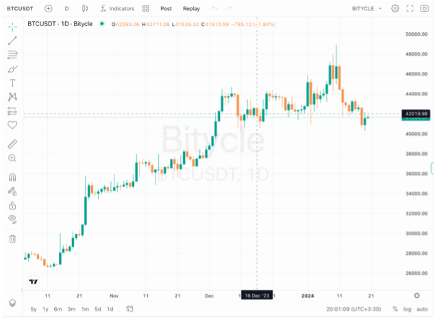 دسترسی به تمامی بازارهای مالی