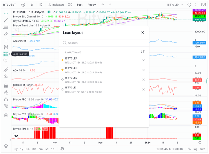 چارت بدون محدودیت