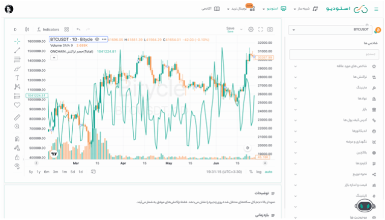 شاخص های تخصصی ارزهای دیجیتال
