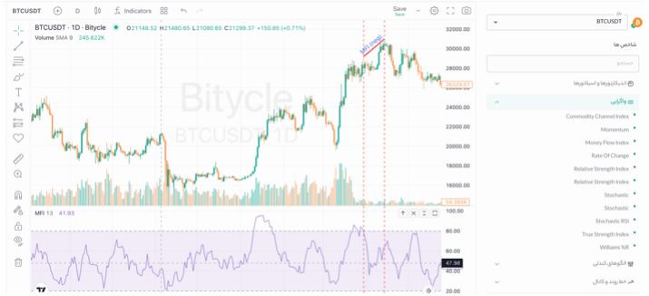 دستیار تحلیل بازار ارزهای دیجیتال