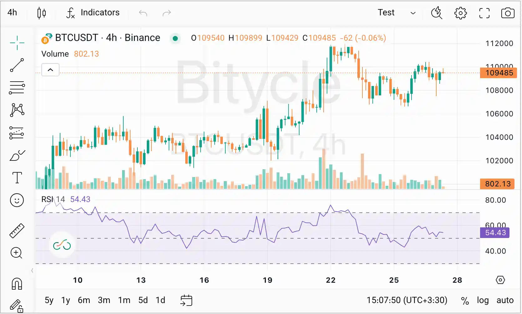 زیرساخت چارت پیشرفته