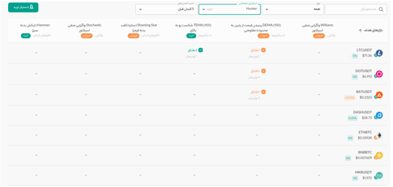 هر لحظه وضعیت استراتژیت رو آنالیز کن