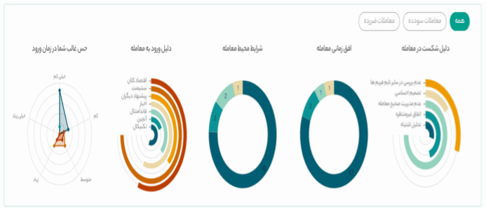 آنالیز گرافیکی ژورنال ترید