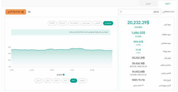 استیتمنت وآنالیز جامع