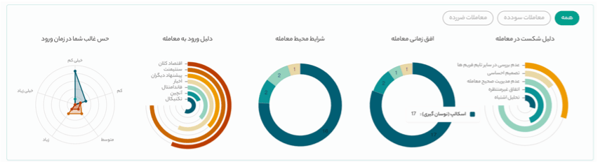 آنالیز گرافیکی ژورنال